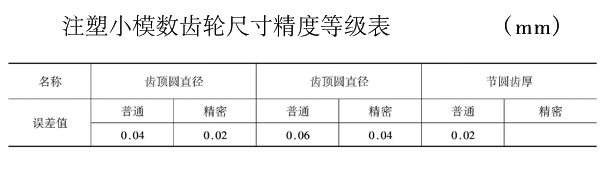 注塑齿轮尺寸精度相关说明(供参考了解)